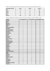 EPI CNB poroÄ?ilo_19.03.2020 do 10.00-page0001